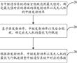 一種數據處理方法、裝置及電子設備與流程