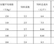 一種扣蟹培育飼料及其使用方法