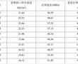 一種硬頂擠出用ABS材料及其制備方法與流程