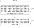 一種高金屬致密度的LMC生產工藝方法與流程