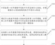 基于紅外凈空雷達的風機葉片監測方法及相關設備與流程