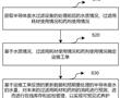 一種半導體廢水水質可預見式養護方法及其系統與流程