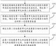 灰階補償方法、顯示模組、終端及存儲介質與流程