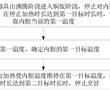 米飯烹飪方法、裝置、烹飪器具、存儲介質及程序產品與流程