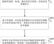 一種基于優化鉆進參數組合的鉆井方法和裝置