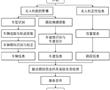 基于無人機數據和位置服務的路段車道級車流檢測方法