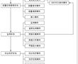 一種分布式儲能裝置的制作方法