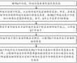 襯底脫氧方法及半導體器件的分子束外延生長方法與流程