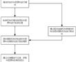 一種中藥原料提取分離一體化設備及其使用方法與流程