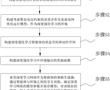 基于深度學習的送受并存交直流電網開機方式優化方法與流程