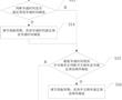 一種光伏微型逆變器的準諧振控制方法、裝置及介質與流程