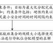 一種面向靠橋率的高效動態停機位分配方法與流程