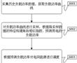 基于能碳雙控微電網的能源調度方法及系統與流程