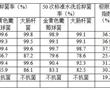 一種耐洗抗菌柔軟面料的制備工藝及其在毛巾中的應用的制作方法