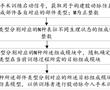 一種股動脈介入手術訓練方法、裝置、設備和介質