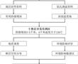 一種沉積盆地型干熱巖開發靶區低成本快速選址方法及系統與流程