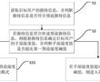 一種霧化器解鎖模式的控制方法、系統、霧化器及介質與流程