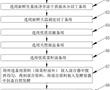 一種零添加的調味品油辣椒及其制備方法與流程