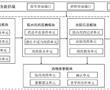 一種基于多學科協作的藥物重整系統及其操作方法與流程