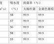 一種防水透氣合成革及其制備方法與流程