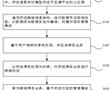 一種智慧城市跨區域停車信息管理方法及系統與流程