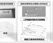 基于空間變換和深度學習的船舶超高橋梁防撞預警方法