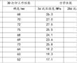 低碳型電爐渣-赤泥基水泥油墨材料、制備方法及應用與流程