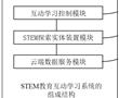 基于STEM教育的交互學習系統及方法與流程