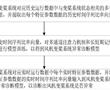 風機變槳系統異常診斷方法、裝置及電子設備與流程