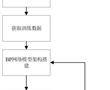 基于交叉口轉向流量的靜態OD反推方法