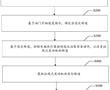 壓裂設備控制方法、系統、存儲介質及程序產品與流程