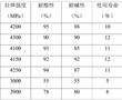 一種耐腐蝕型玻璃纖維及其制備方法與流程