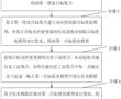 一種光伏逆變器多目標協同優化控制方法與流程