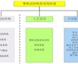 面向試驗驗證的300MW燃氣蒸汽聯合循環機組系統的制作方法