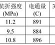 一種基于鎂渣-堿渣-黃河泥沙聯用的地聚物材料及其制備方法