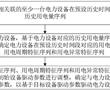 電力設備驅動參數調整方法、裝置、電子設備及存儲介質與流程