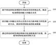 一種控制電池的方法及裝置與流程