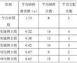 一種提高男性性功能的多肽組合物及其制備方法和應用與流程