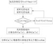 光伏板最大功率測量方法及設備與流程