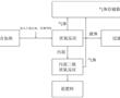 一種無重金屬污水的一體化處理工藝及處理系統的制作方法