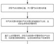 一種基于場景分析的安全生產預警系統及方法與流程