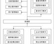 一種高校面試訓練用的仿真模擬培訓系統的制作方法