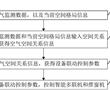 智能多聯機與推窗機聯動控制方法及系統與流程