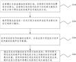 能夠識別骨螺釘的超聲定位系統以及該識別方法與流程