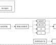 基于知覺標線數字編譯的高速公路混行交通速度引導方法