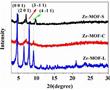 一種Pt配位的Zr-MOFs-Pt-S納米棒材料光催化劑的制備方法及應用