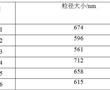 一種基于納米材料的緩釋引氣劑及其制備方法與應用與流程