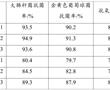 一種茶纖維復合面膜布及其制備方法與流程