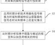 基于腦電時頻分析的虛擬現實視頻效果評估方法與流程