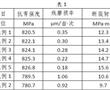 一種高性能陶瓷復合材料及其制備方法與流程